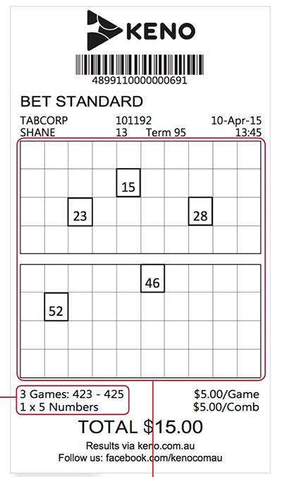 act keno results|Establishment of Standard Charge Index for Specified  .